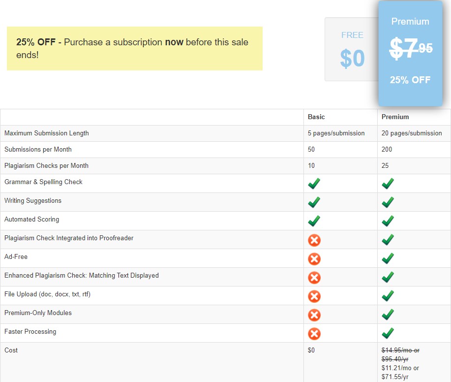 paperrater prices