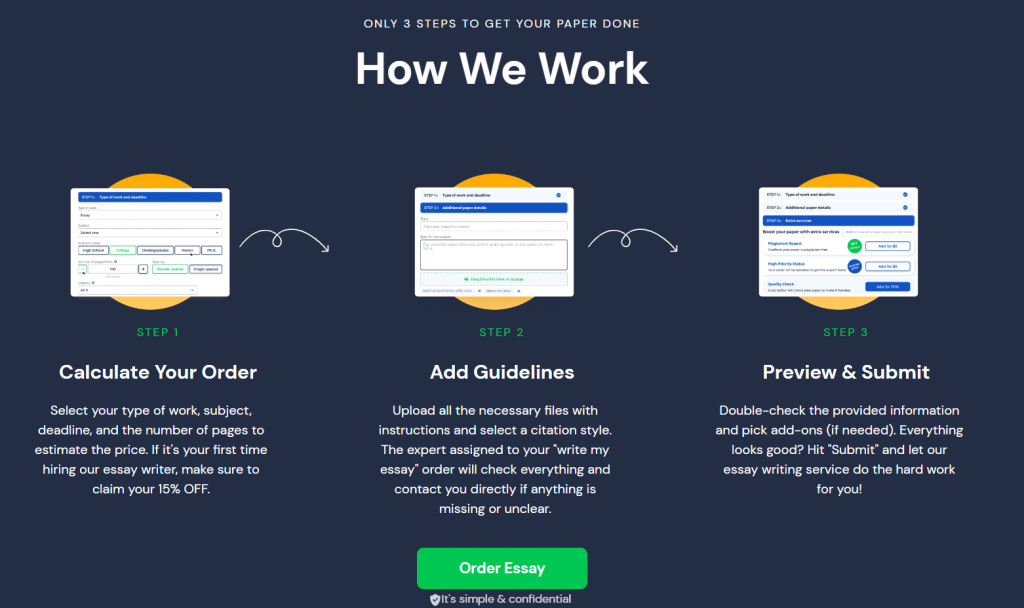 samedayessay-how-we-work