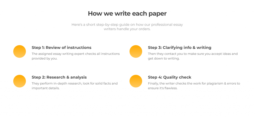 essay.org-how-we-write